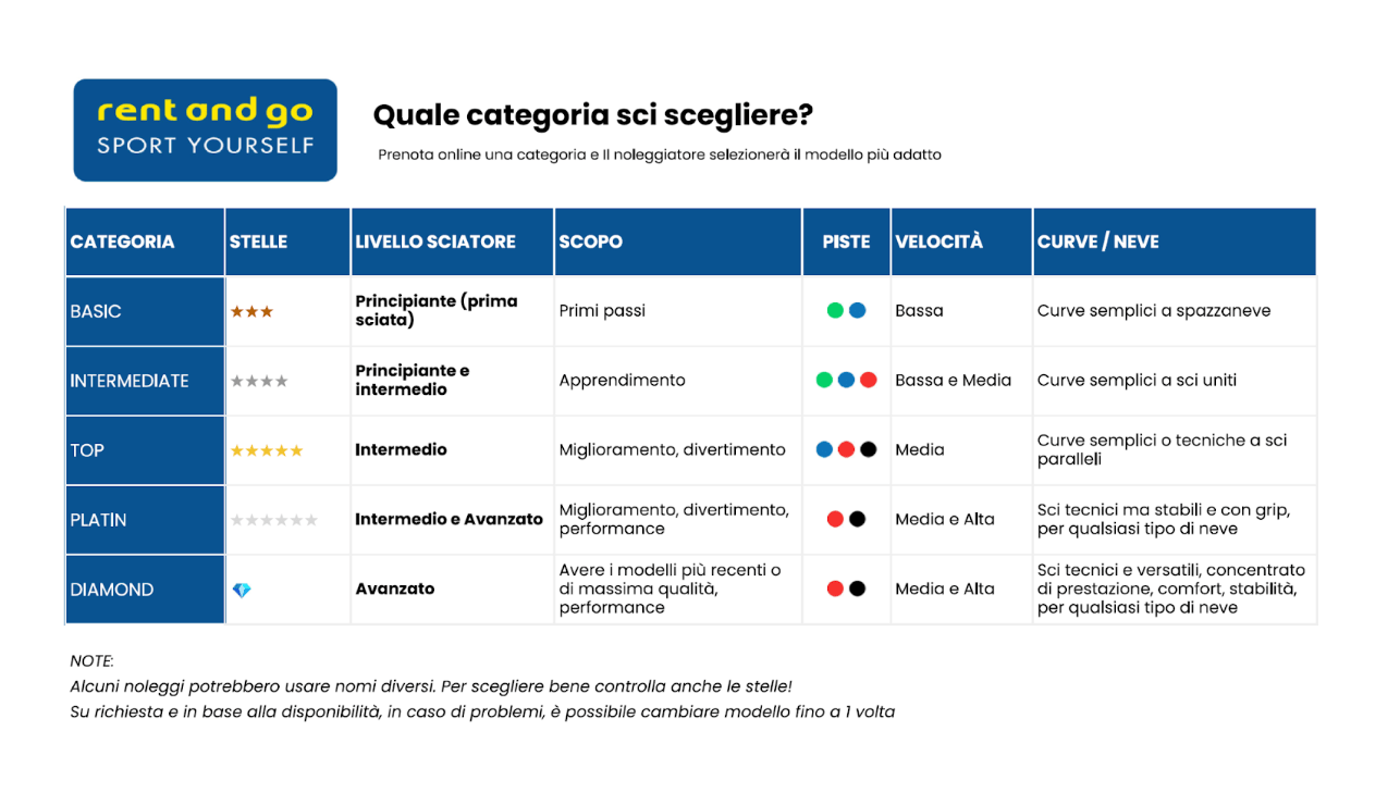 Come scegliere l'attrezzatura da sci per le tue vacanze